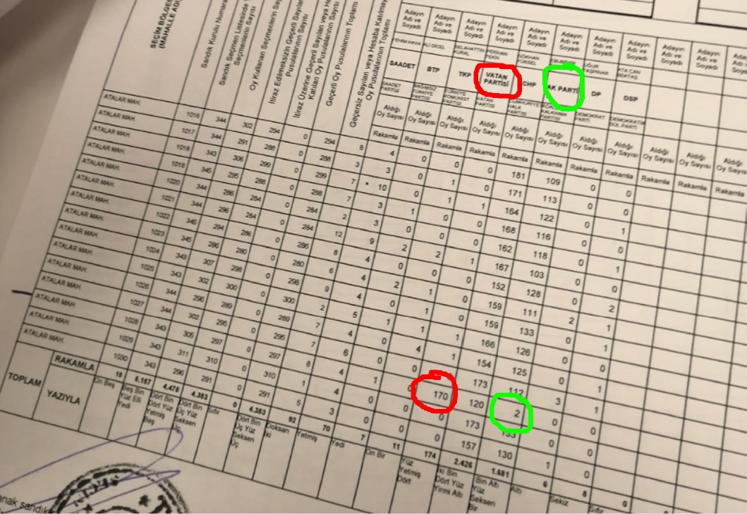 İstanbul'da aralarında tutarsızlık bulunan seçim tutanaklarının fotoğrafları ortaya çıktı